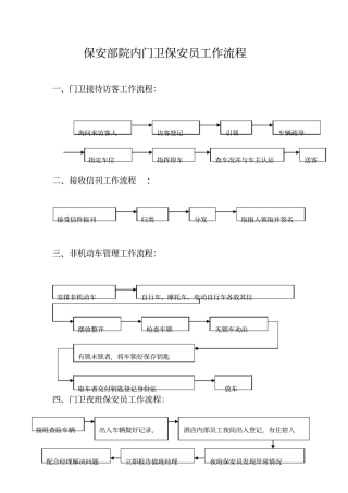 门卫保安员工作流程