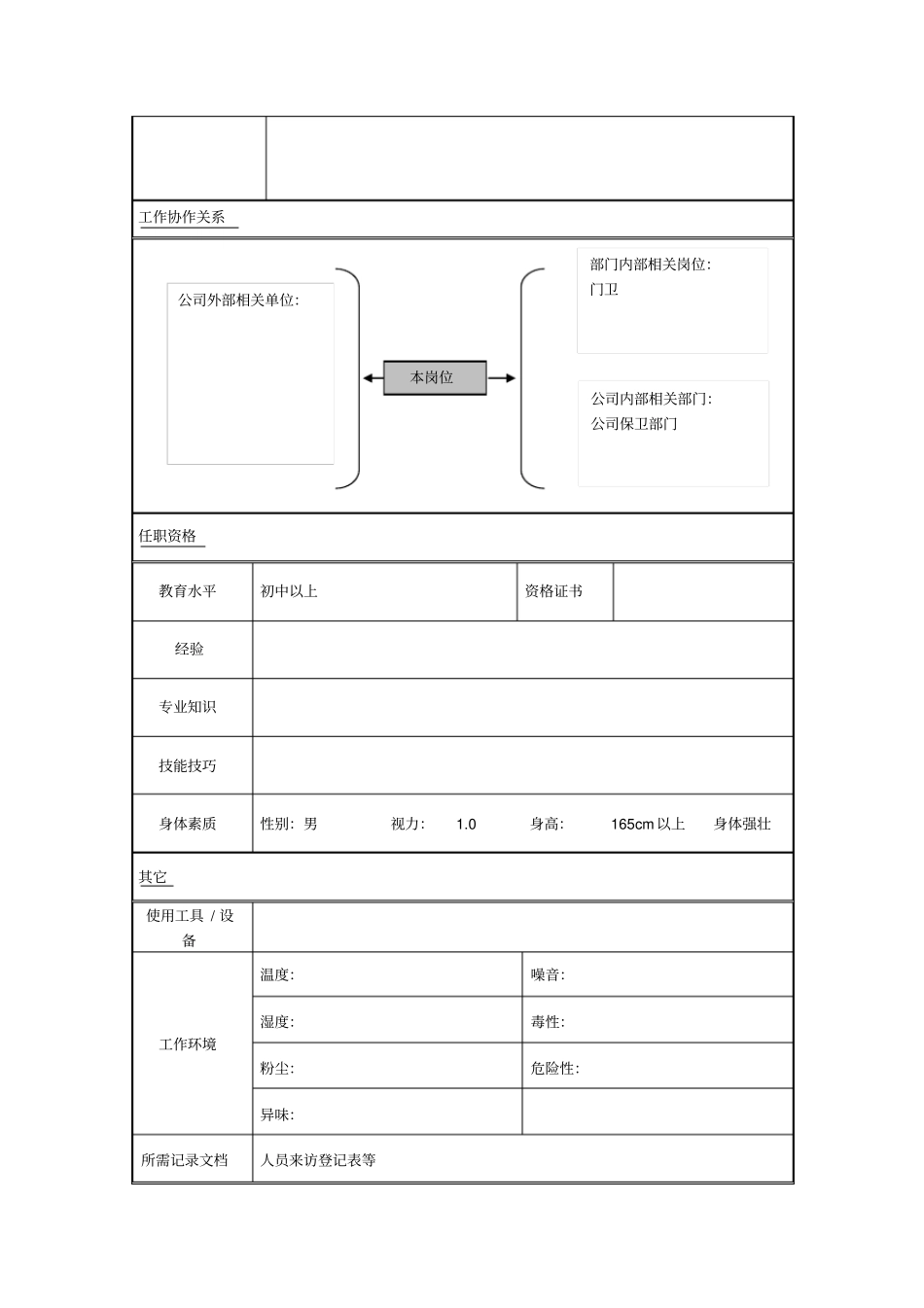 门卫岗位说明书_第2页