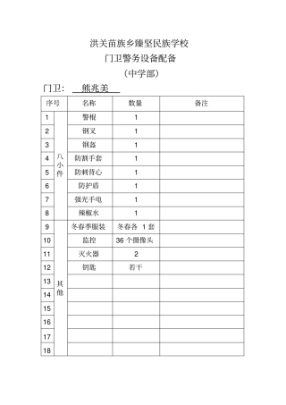 门卫设备配备情况