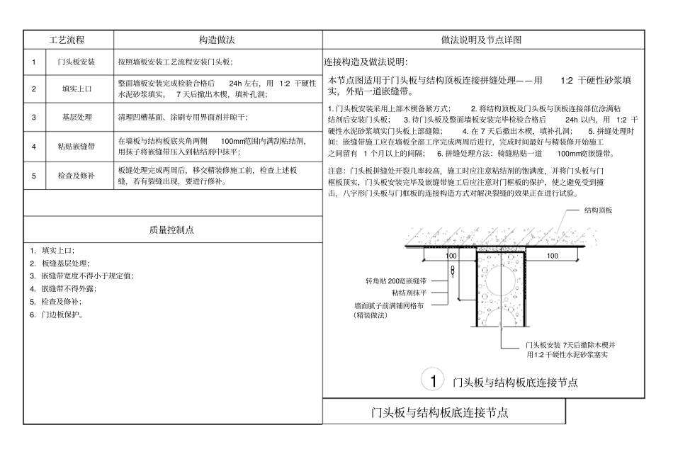 门头板与结构板底连接节点_第1页
