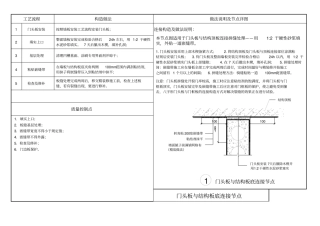 门头板与结构板底连接节点