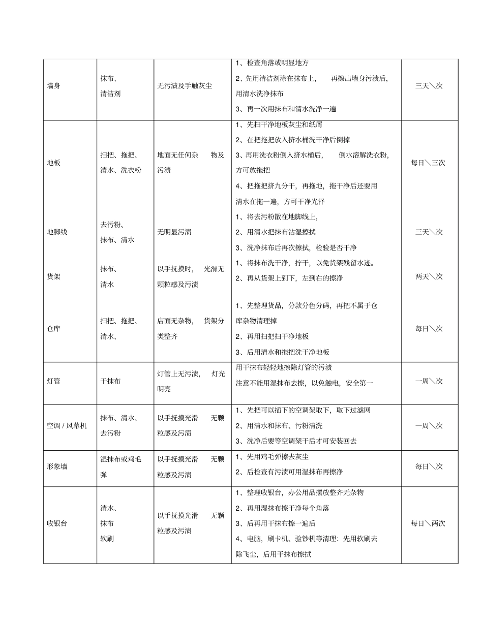 门店打扫卫生流程_第2页