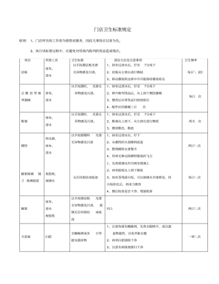 门店打扫卫生流程