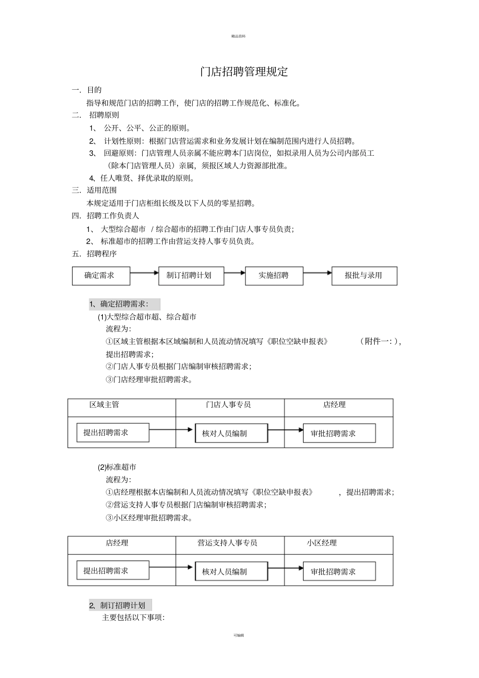 门店招聘管理规定_第1页