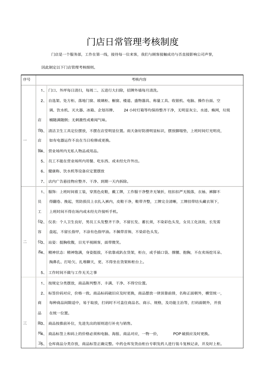 门店日常管理考核制度_第1页