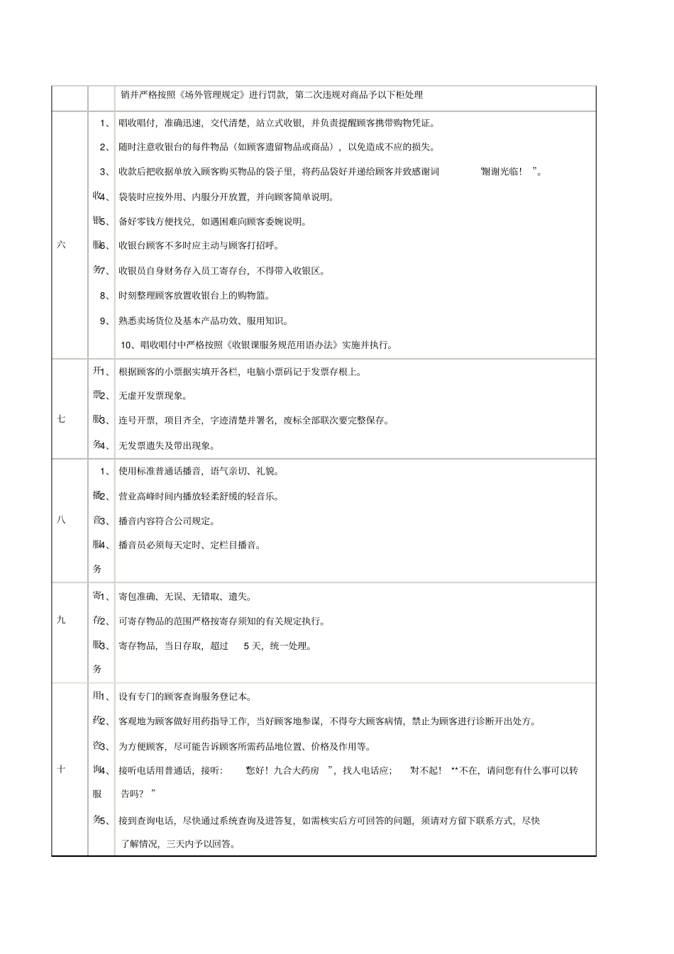 门店日常管理考核制度_第3页