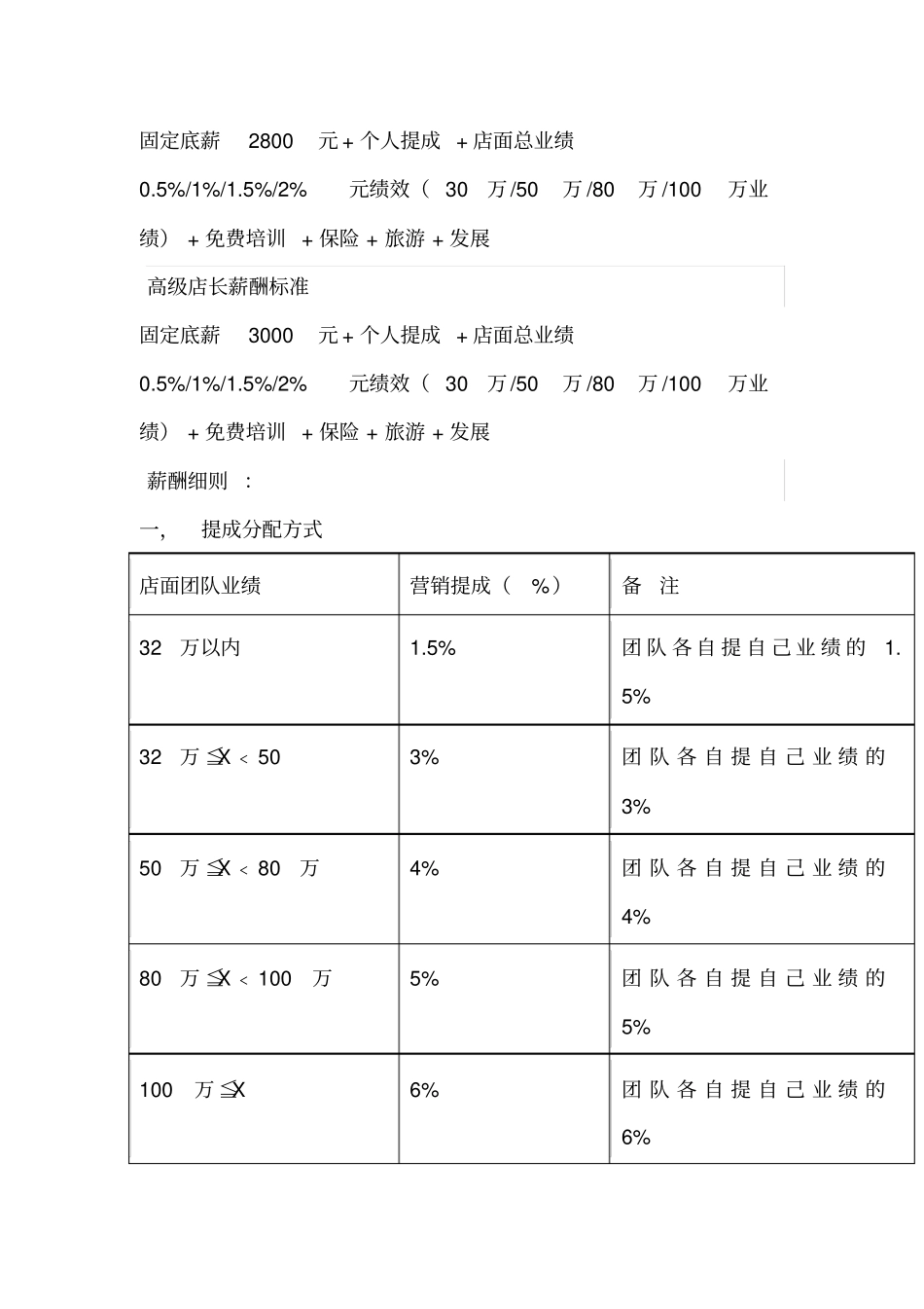 门店管理员工薪酬管理制度_第2页