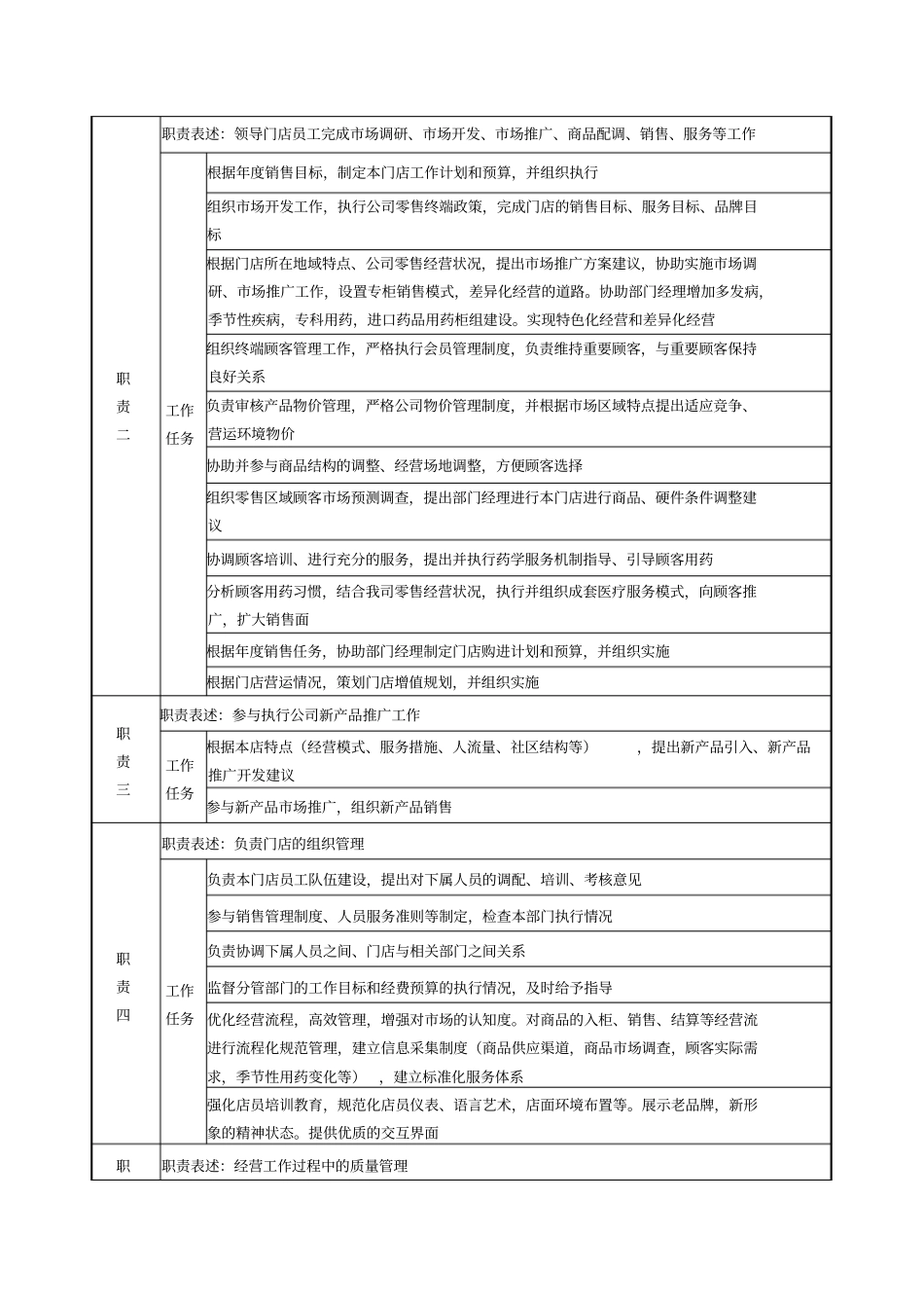 门店经理岗位说明书_第2页