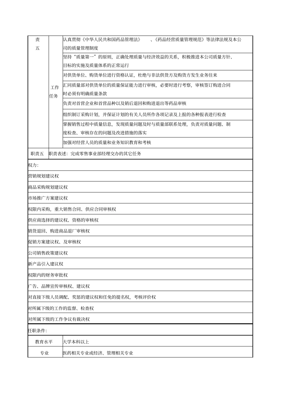 门店经理岗位说明书_第3页