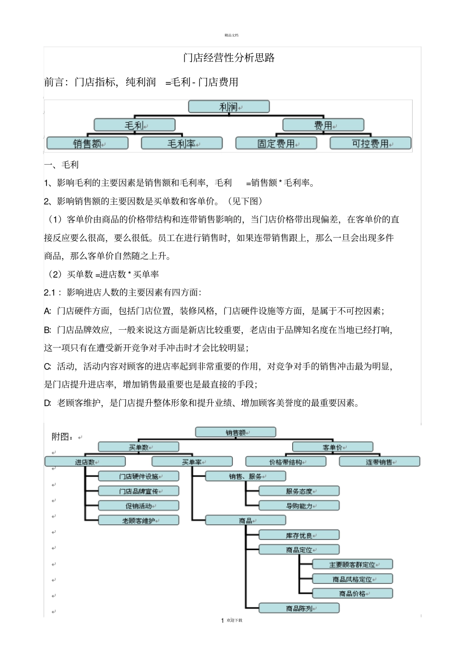 门店经营性分析思路_第1页