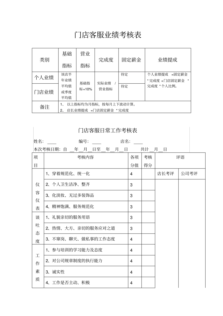 门店绩效考核方案_第2页