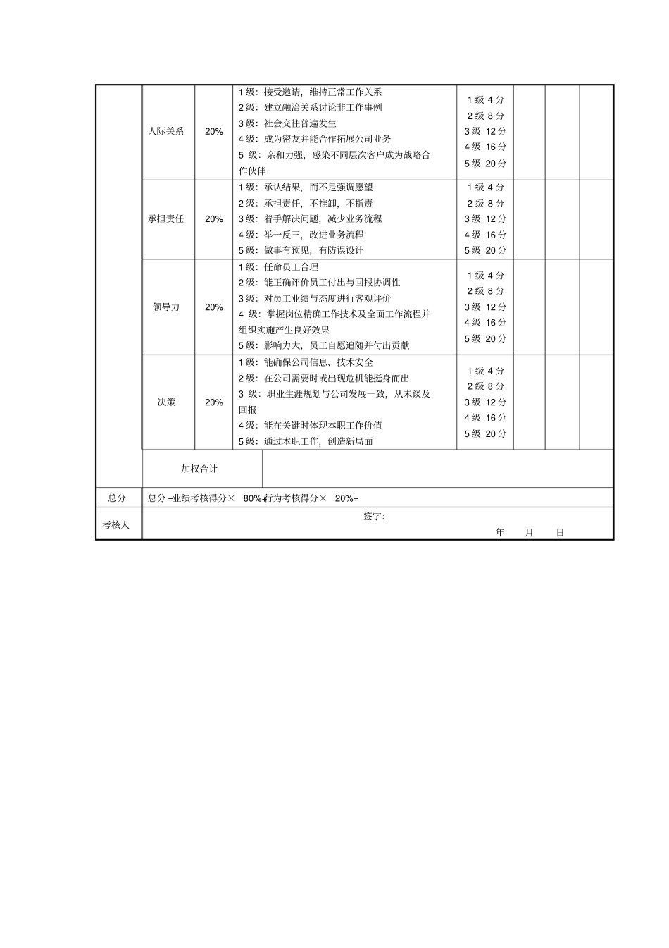 门店绩效考核表_第2页