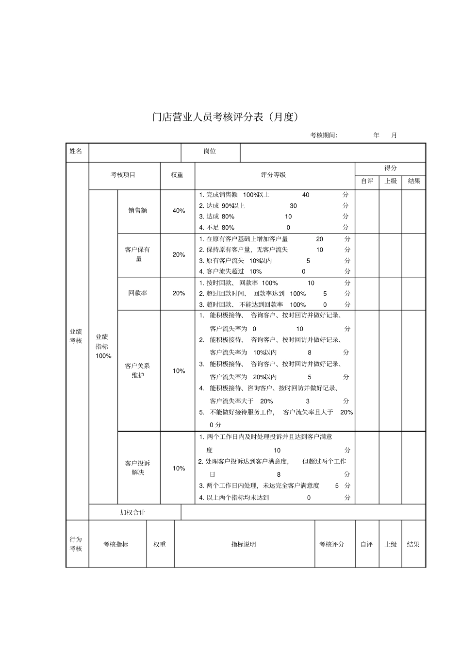 门店绩效考核表_第3页