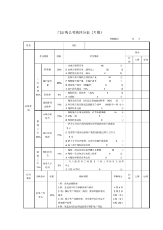 门店绩效考核表