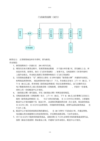 门店缺货流程
