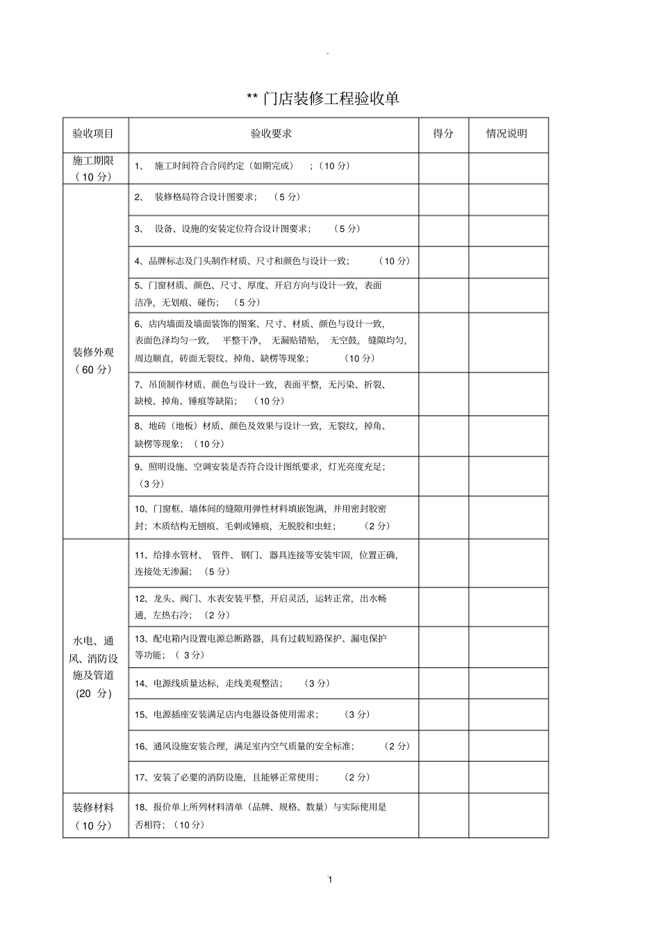 门店装修工程验收单模版_第1页