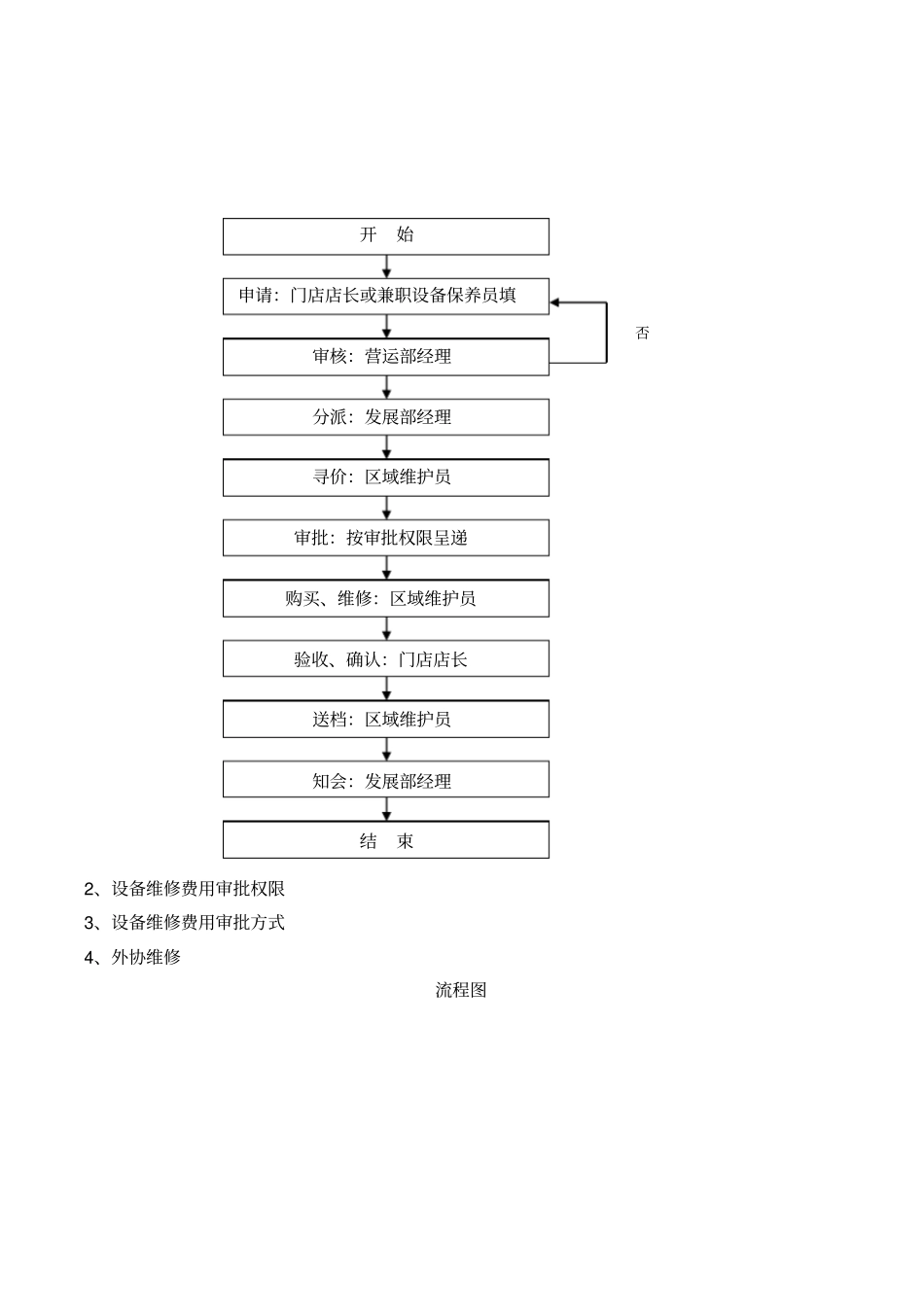 门店设备维护与保养手册_第2页