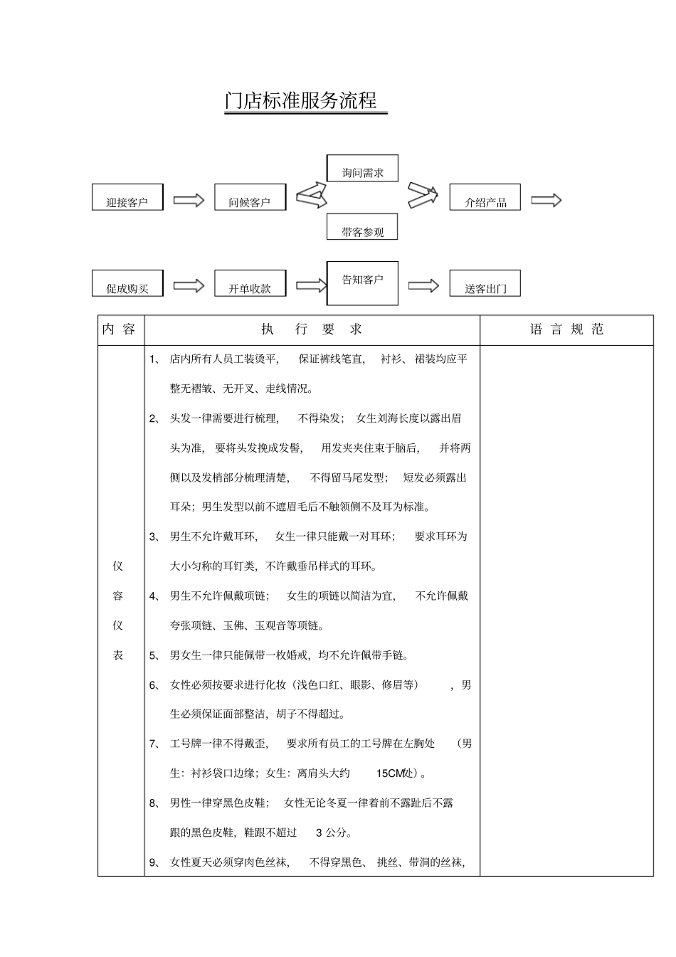 门店销售标准服务流程_第1页