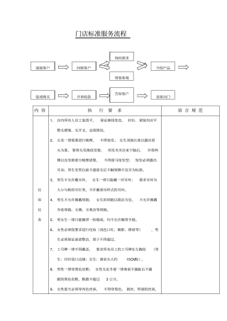 门店销售标准服务流程