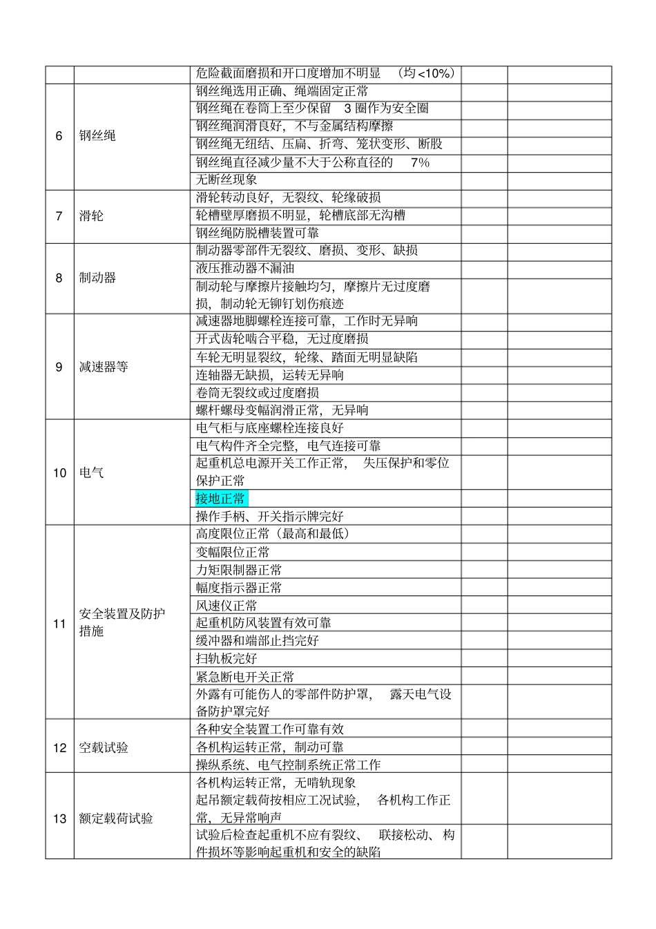 门座式起重机安全检查表_第3页
