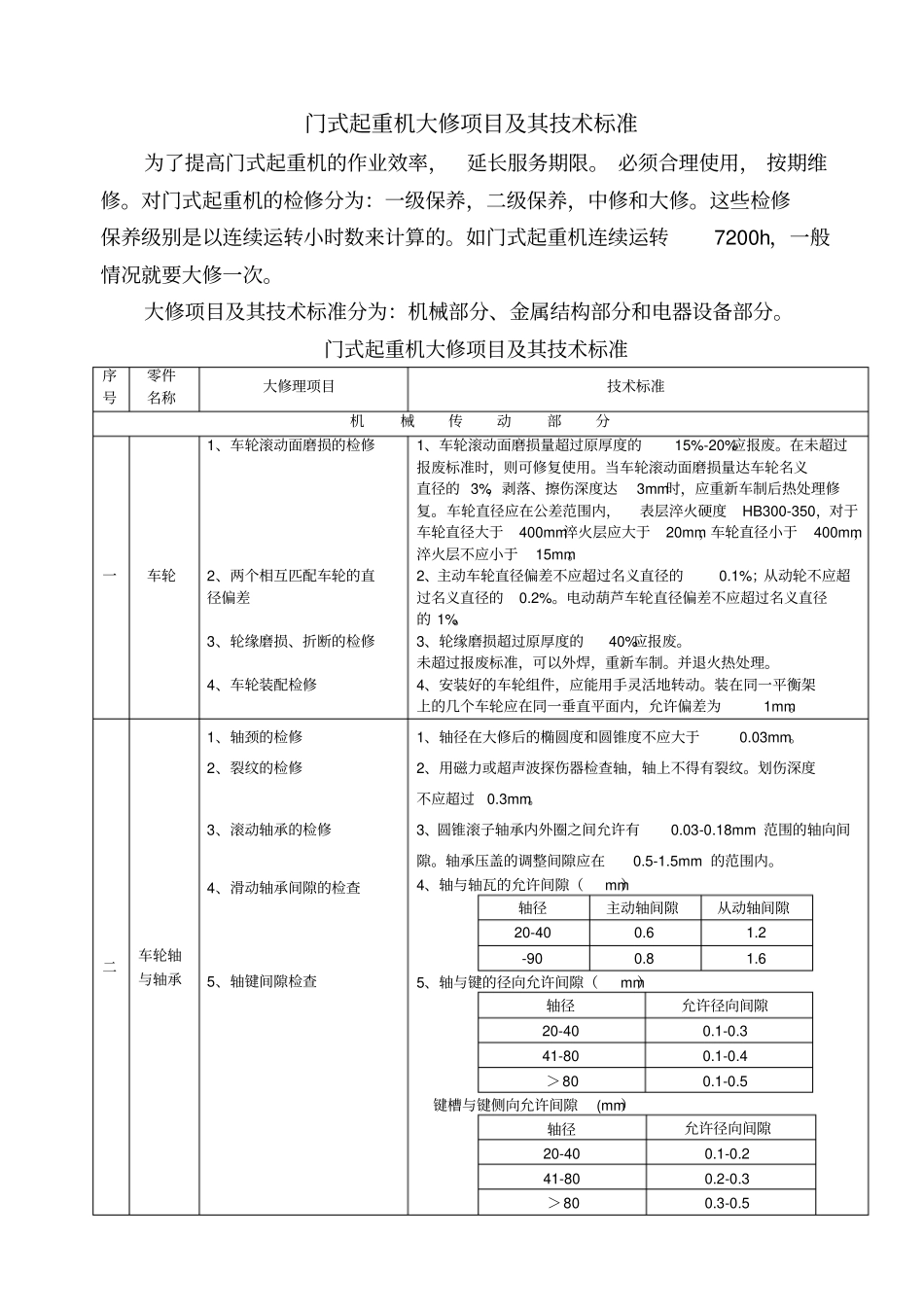 门式起重机大修项目及其技术标准_第1页