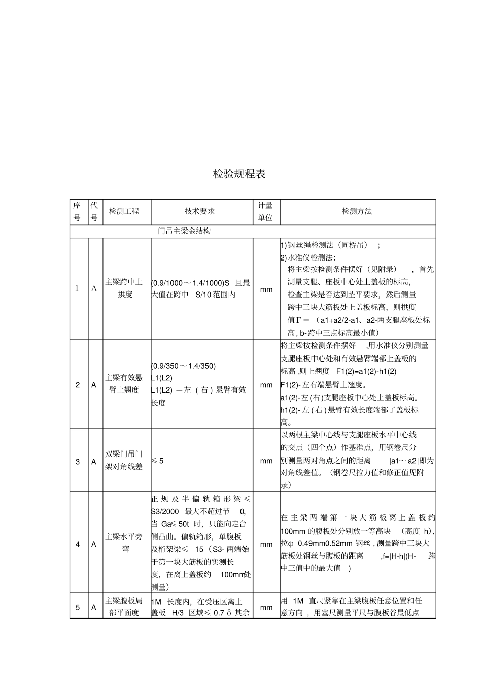 门式起重机检验表_第2页