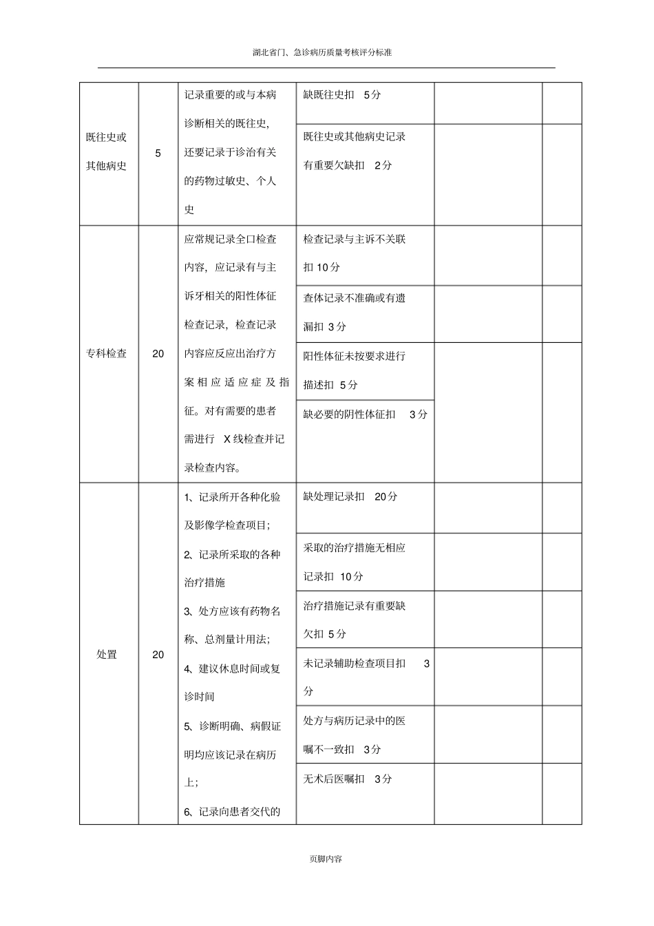 门急诊病历质量考评标准_第2页