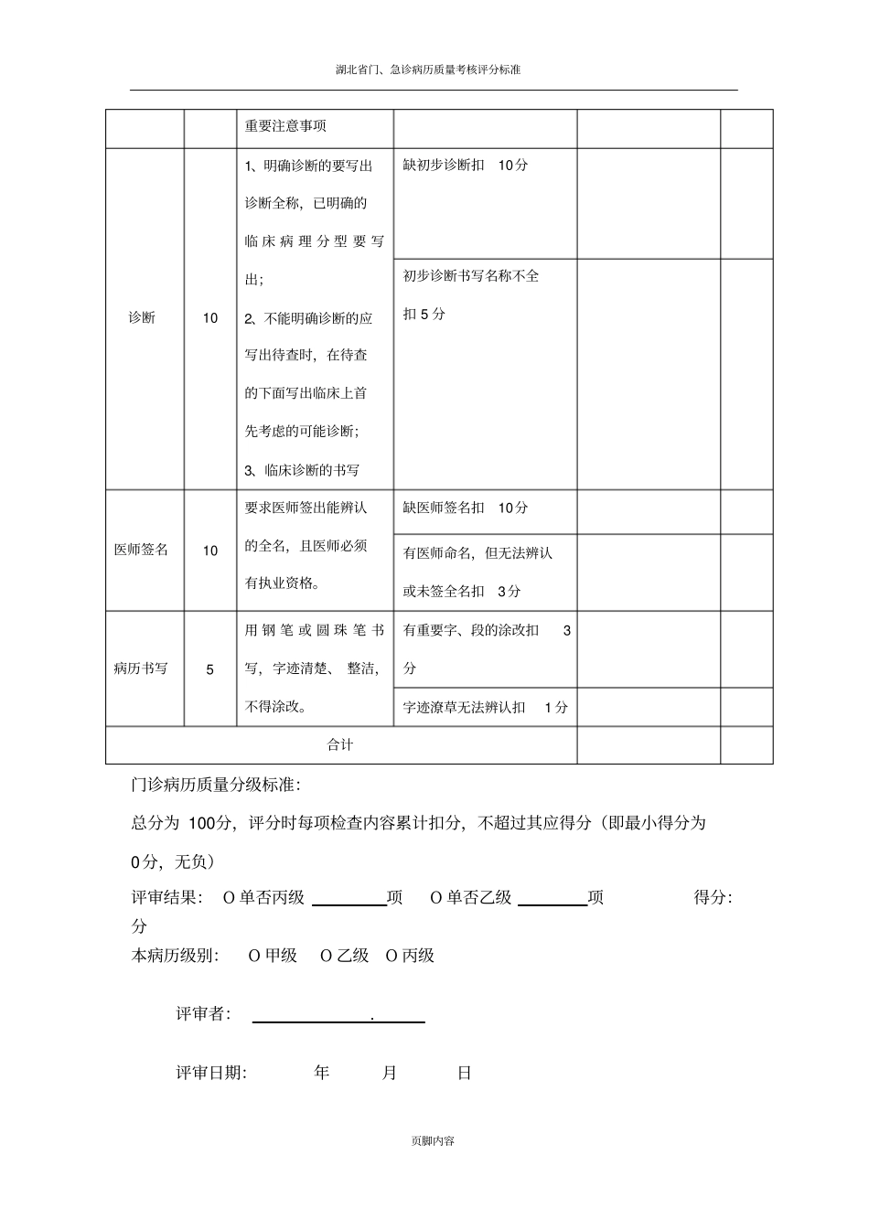 门急诊病历质量考评标准_第3页