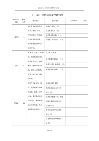门急诊病历质量考评标准