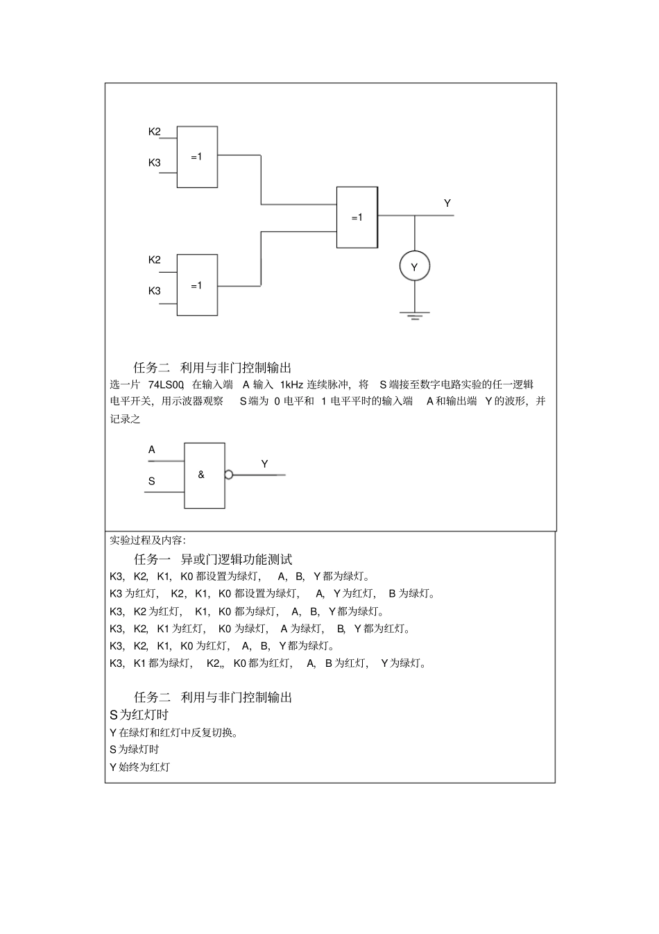 门电路逻辑功能及测试试验报告_第3页