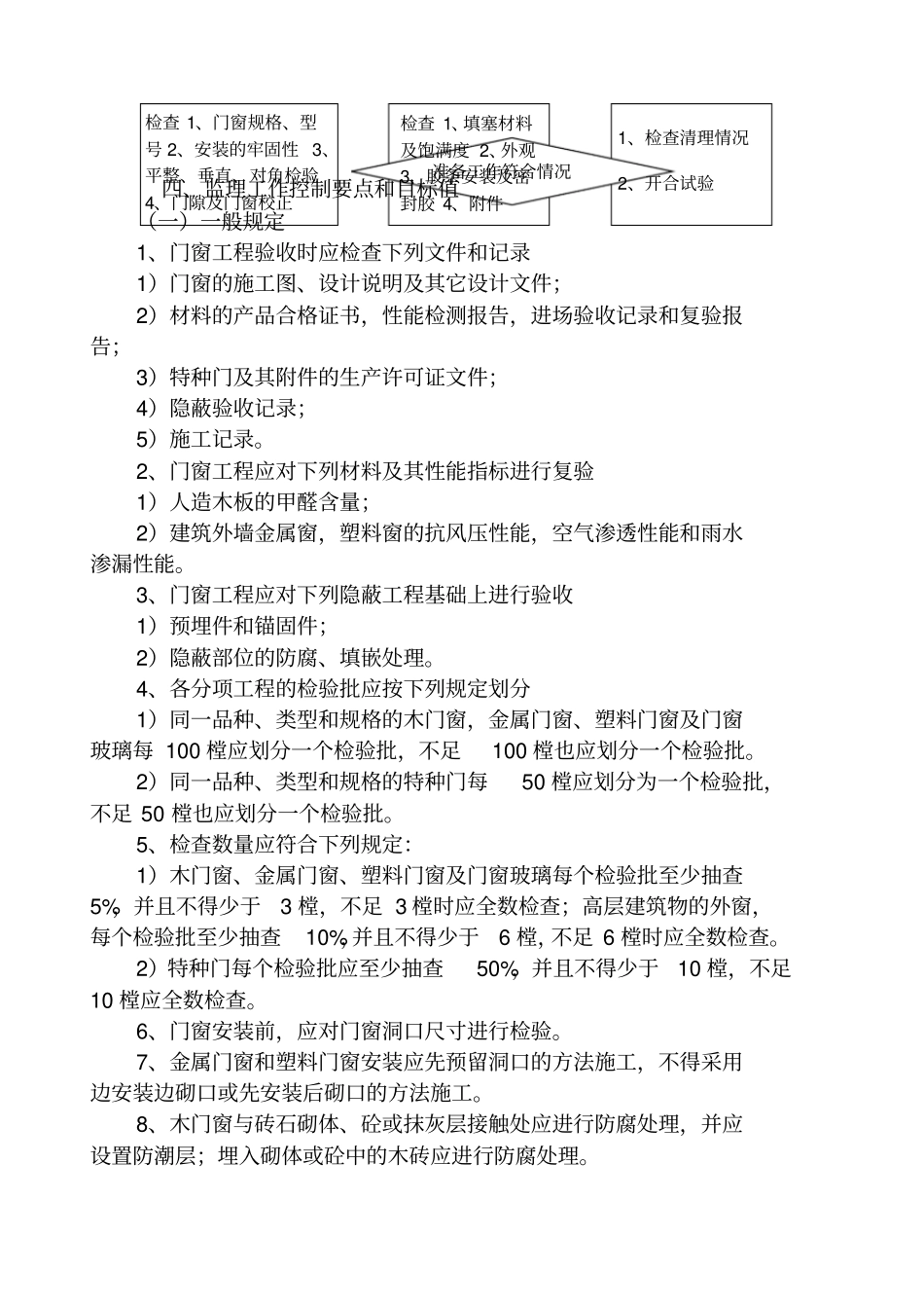 门窗安装工程监理实施细则_第2页
