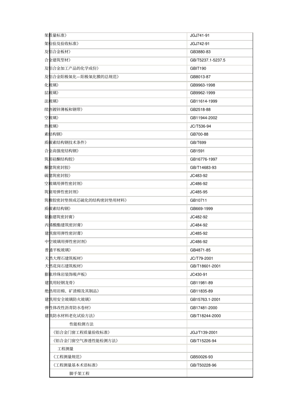 门窗工程设计说明_第2页
