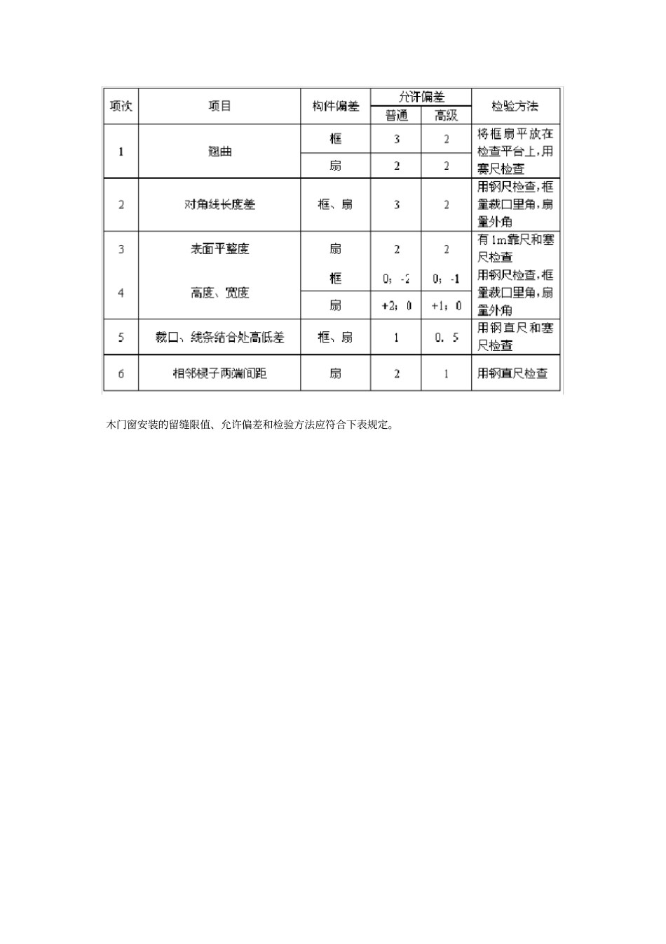 门窗工程质量标准_第2页