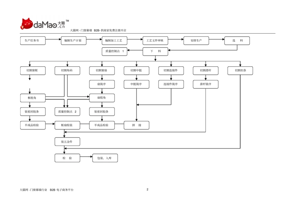 门窗幕墙加工流程_第2页