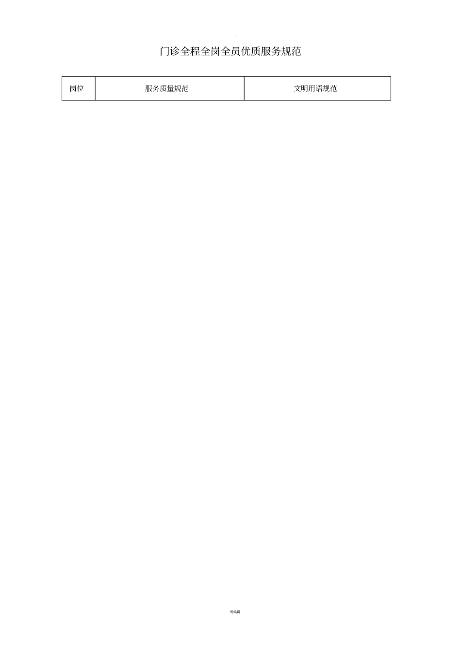门诊全程全岗全员优质服务规范_第1页