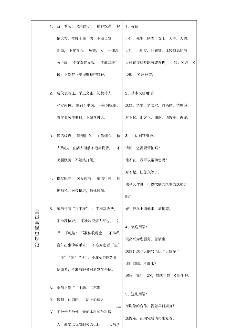 门诊全程全岗全员优质服务规范_第2页