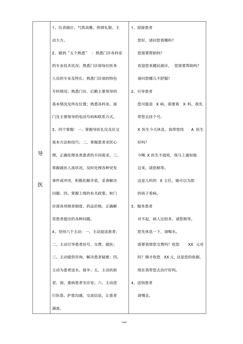 门诊全程全岗全员优质服务规范_第3页