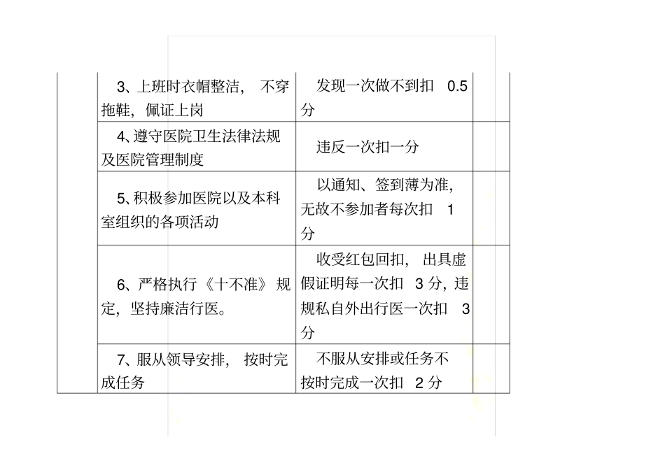 门诊医生绩效考核细则_第3页