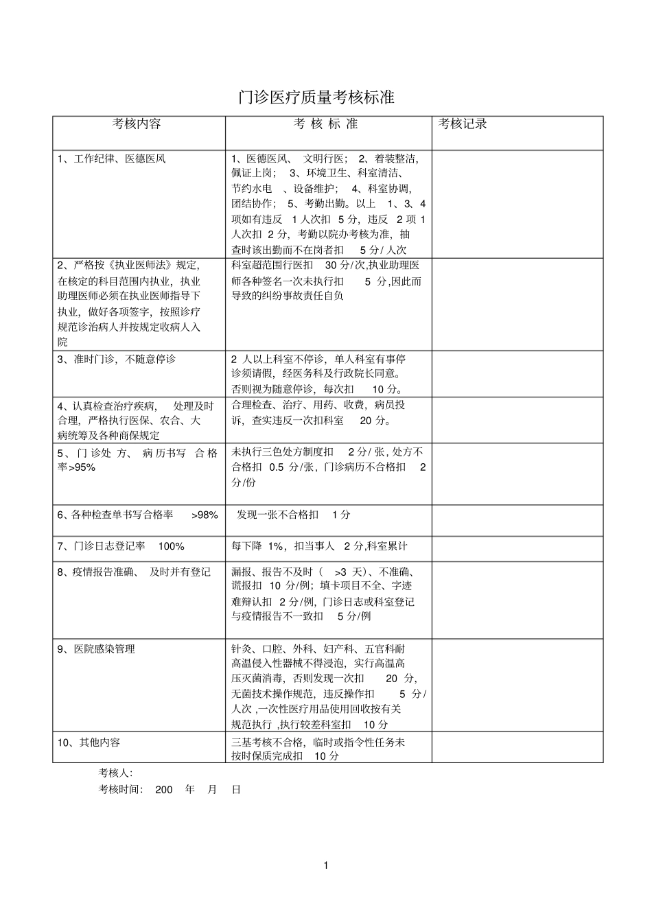 门诊医疗质量考核标准_第1页