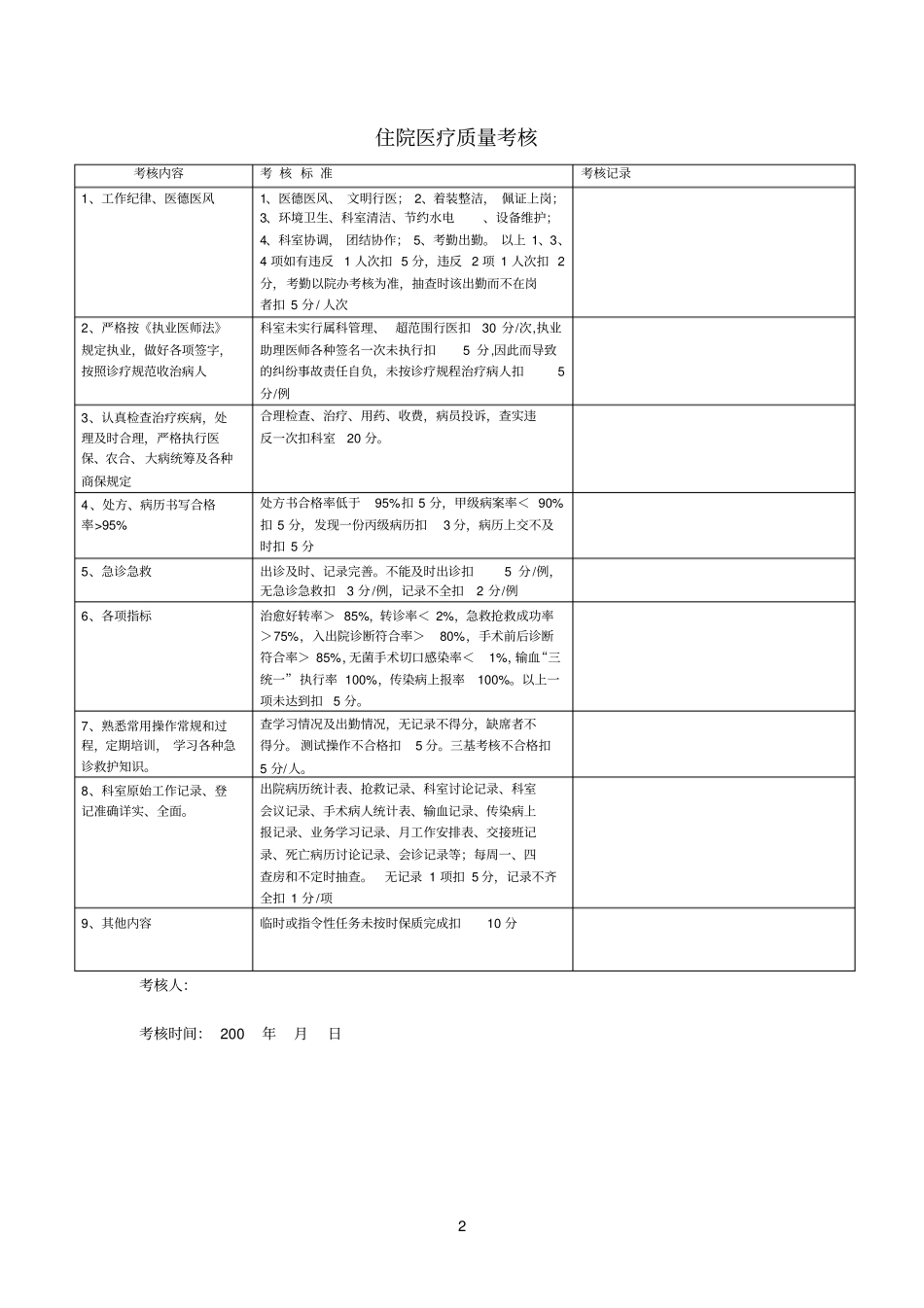 门诊医疗质量考核标准_第2页
