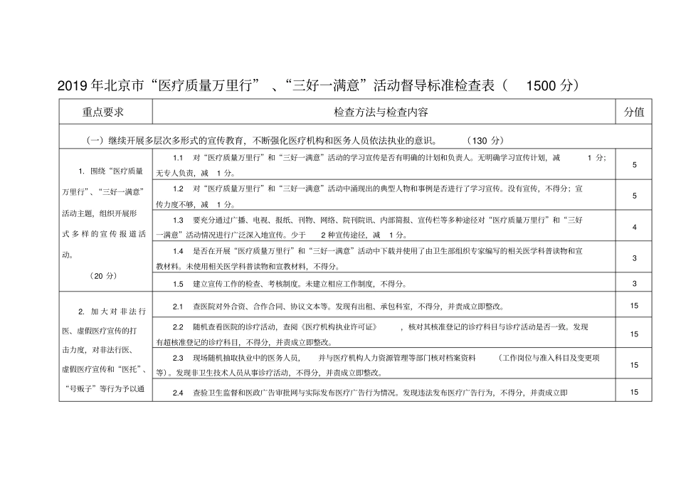 门诊医院管理-文档资料_第1页