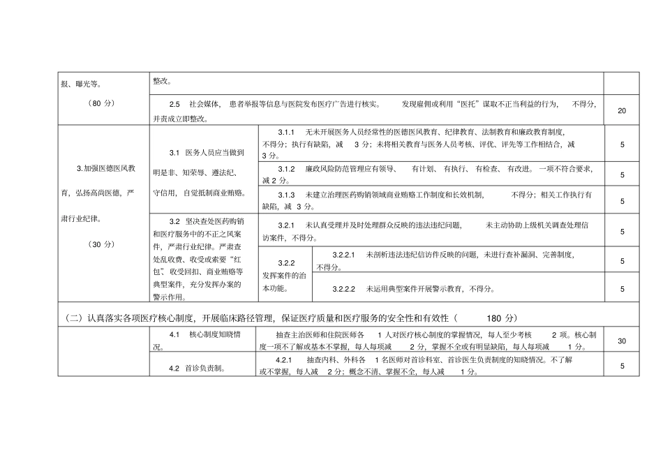 门诊医院管理-文档资料_第2页