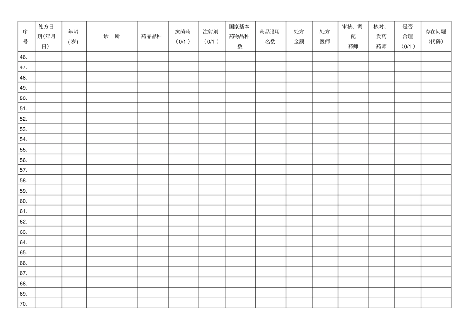 门诊处方点评工作表空表_第3页