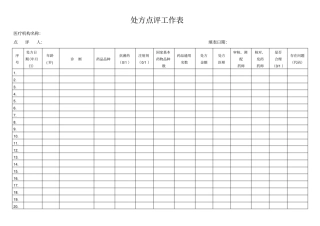 门诊处方点评工作表空表