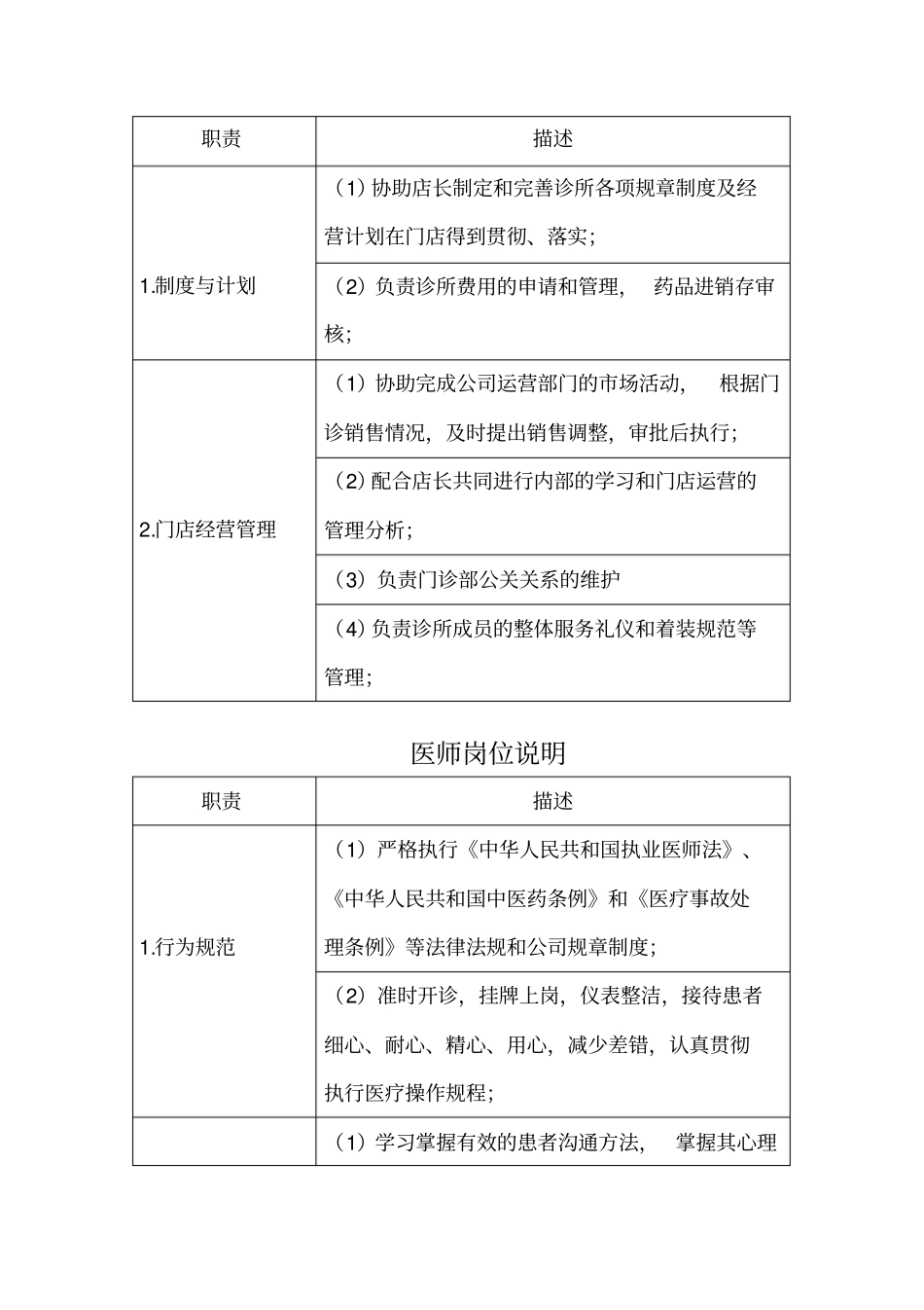 门诊岗位职责说明_第2页