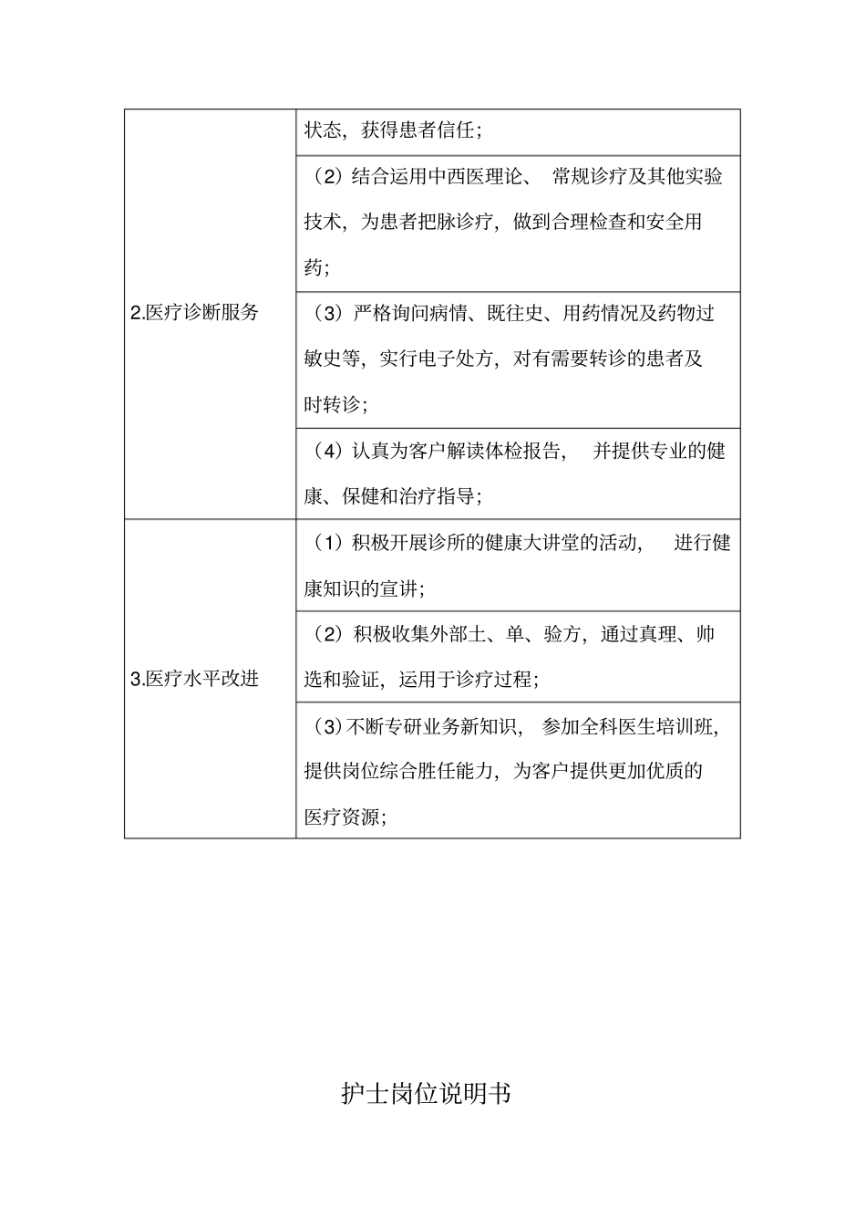 门诊岗位职责说明_第3页
