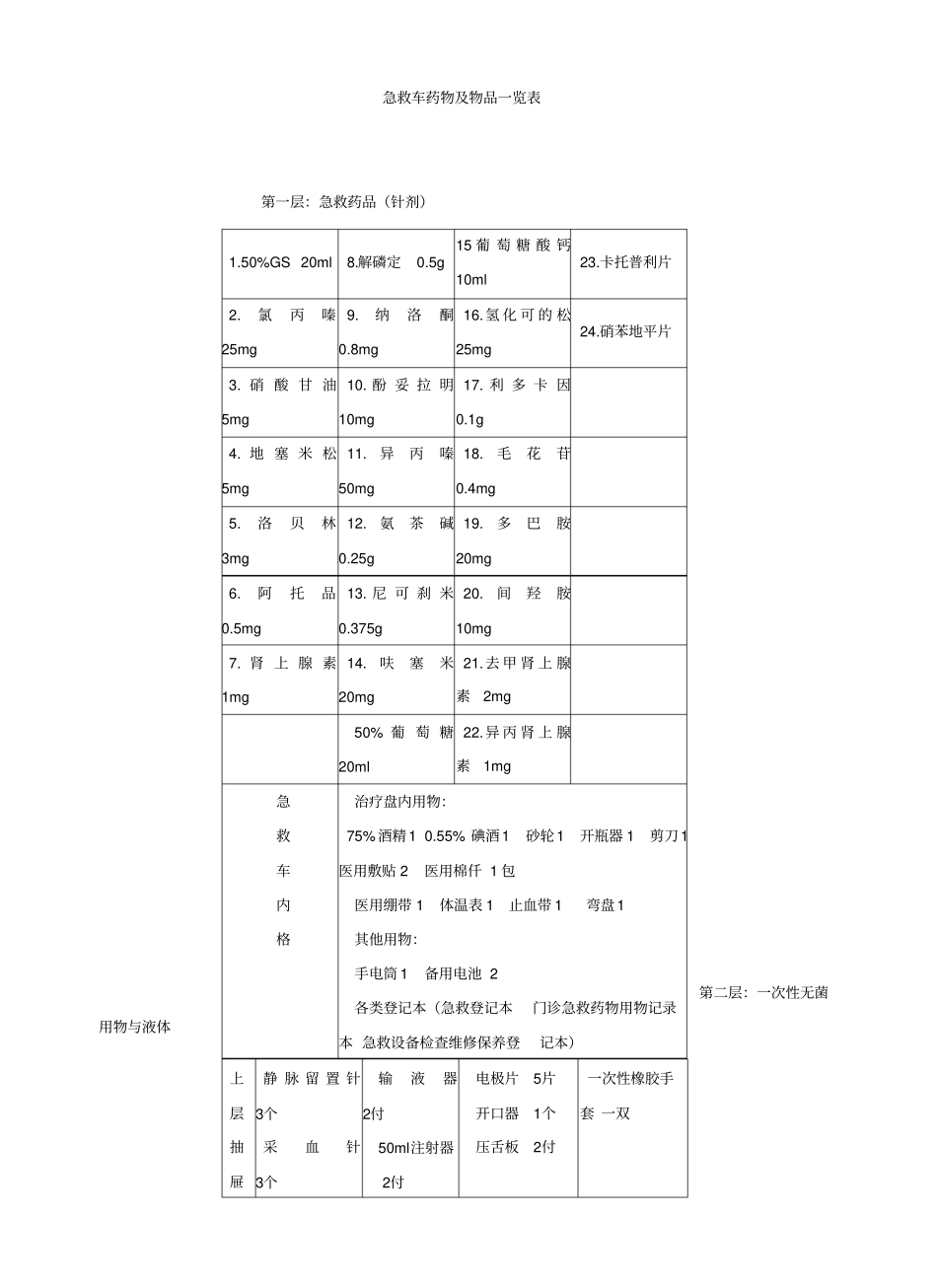 门诊急救药品一览表_第3页