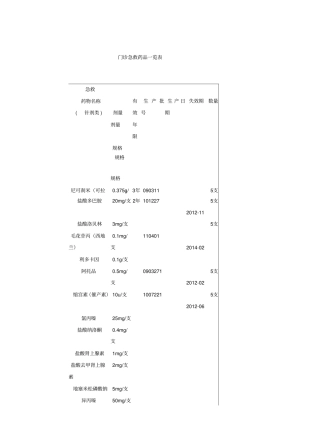 门诊急救药品一览表