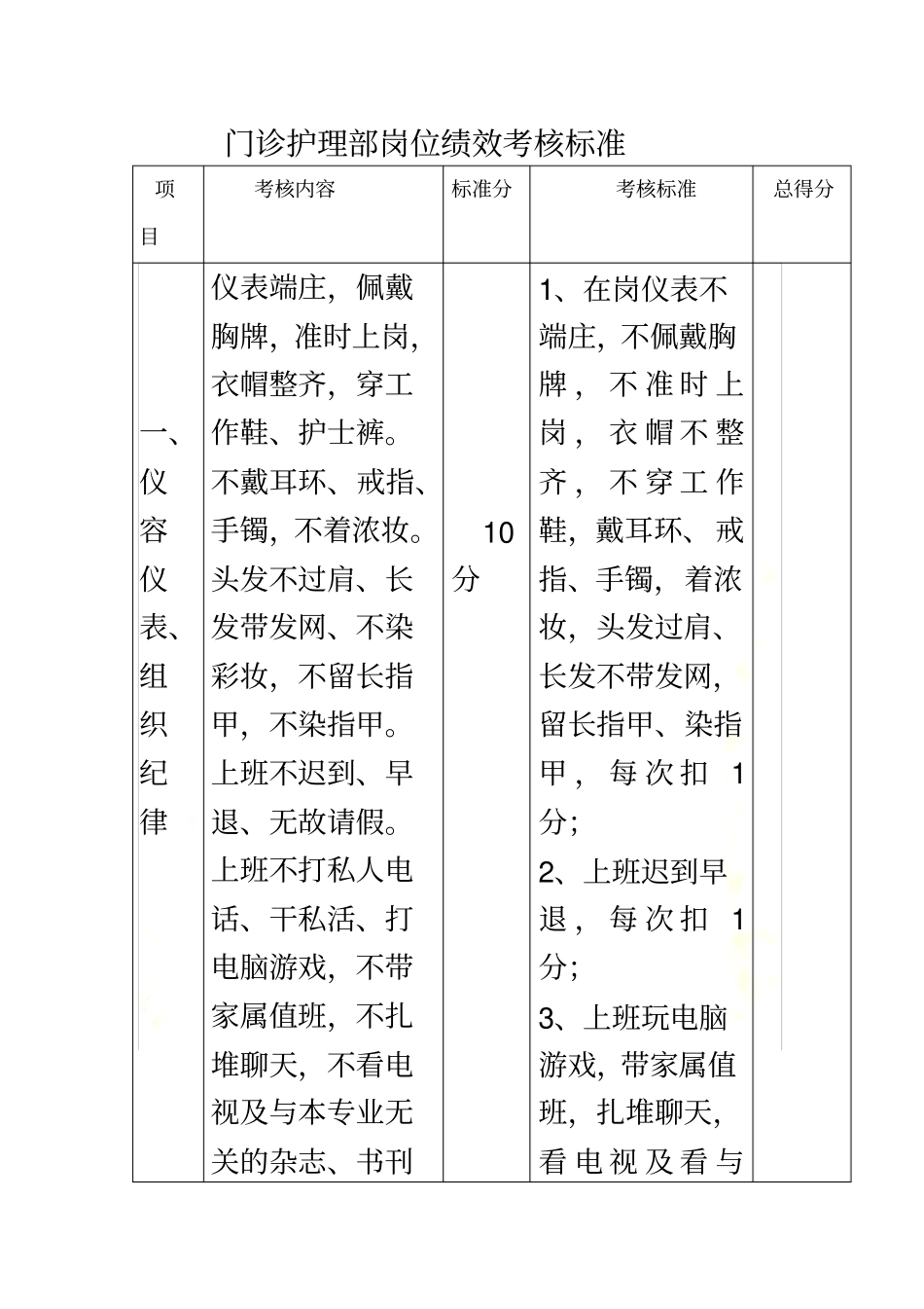 门诊护理人员岗位绩效考核标准_第2页