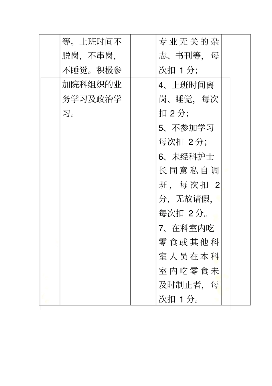 门诊护理人员岗位绩效考核标准_第3页